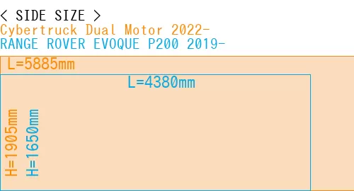#Cybertruck Dual Motor 2022- + RANGE ROVER EVOQUE P200 2019-